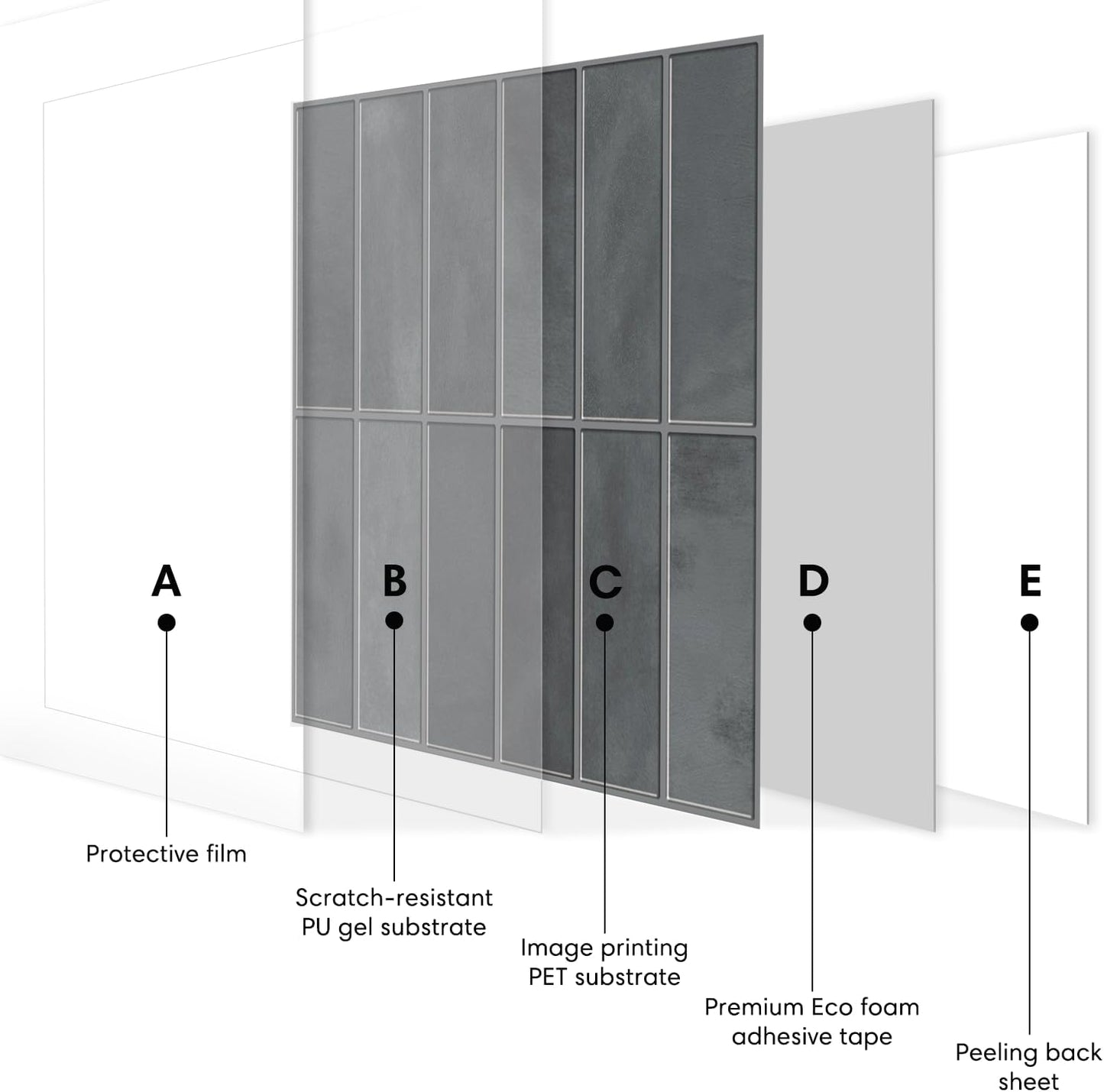 SELECT 5 Pack Peel and Stick Backsplash Tiles, 3D Wall Panels with Commercial-grade Adhesive, Extra Thick Water & Heat-resistant Stick-On Tile Backsplash for Kitchen, Bathroom, Laundry,12"x12” (Gray)