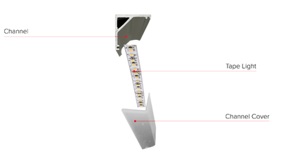 Elco Lighting LED Tape with Square Corner Aluminum Channel, 3W/ft, 24V, 2700K, 16 ft, E30-2427-16