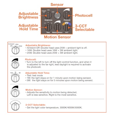 Envision LED Security Flood Light with Motion Sensor, 3CCT Selectable 30k/40k/50k, Black, LED-XSL2R-2P25-TRI-BL-PIR
