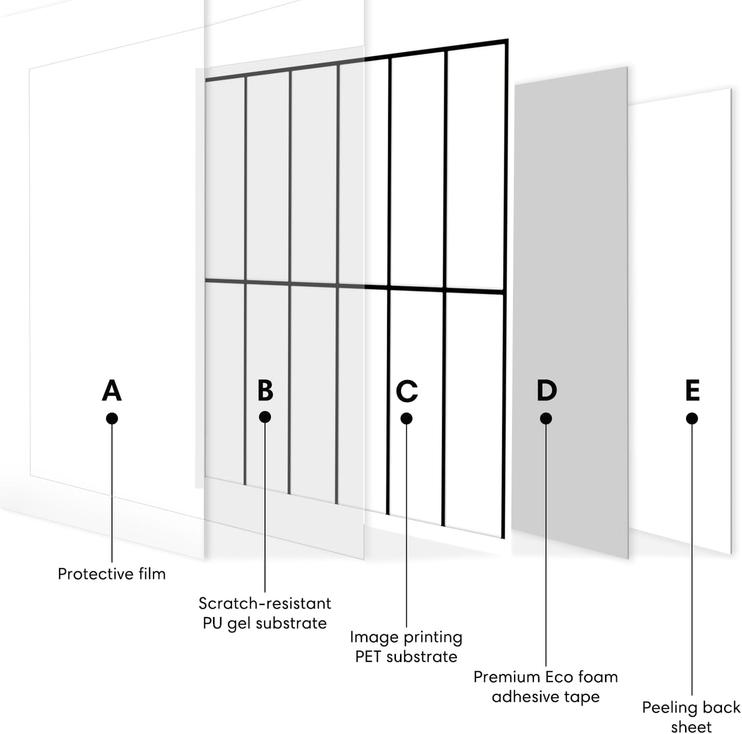 Select 5 Pack Peel and Stick Backsplash Tiles, 3D Wall Panels with Commercial-Grade Adhesive, Extra Thick Water & Heat-Resistant Stick-On Tile Backsplash,12" x12”(White with Black Grout)