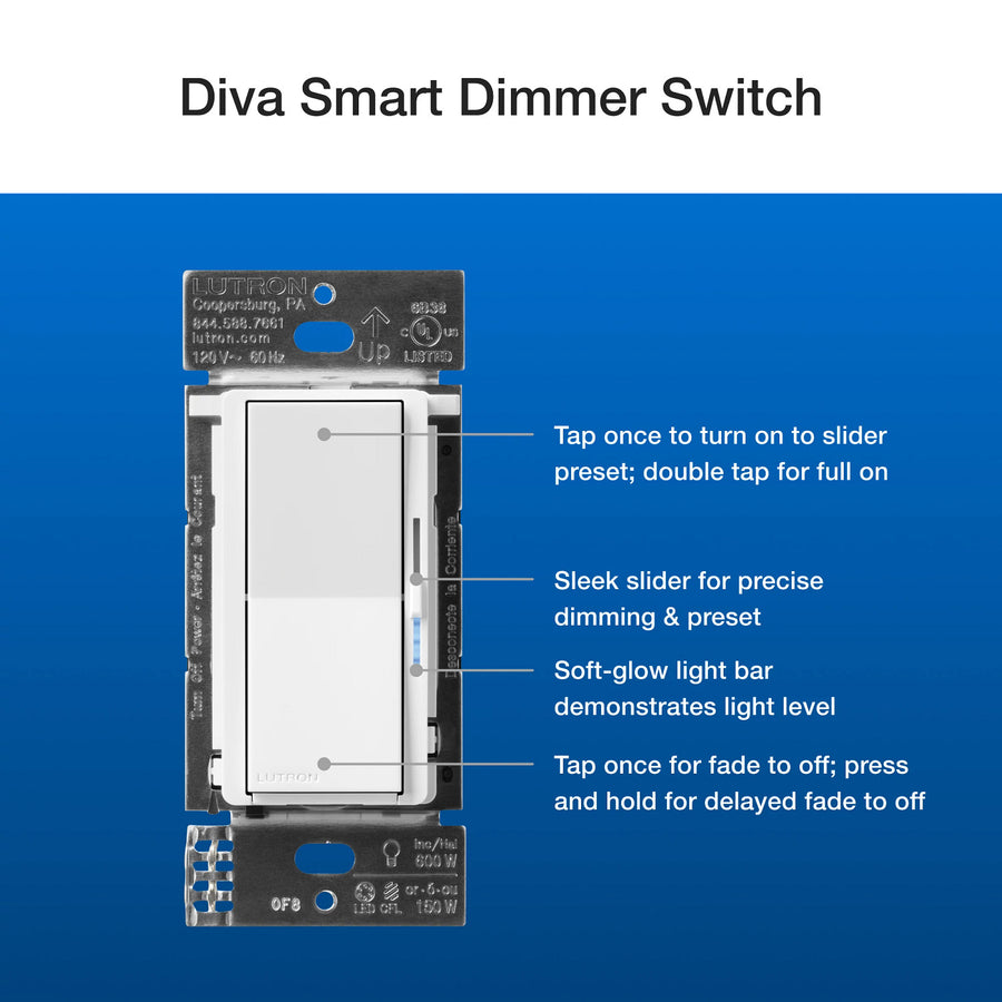 Ecom_DVRF-PKG1D-WH_Diva-Smart-Dimmer-Remote-and-Wall-Mounting-Kit_TextImage2