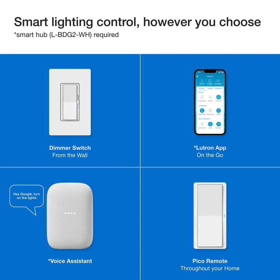 Ecom_DVRF-PKG1D-WH_Diva-Smart-Dimmer-Remote-and-Wall-Mounting-Kit_TextImage8