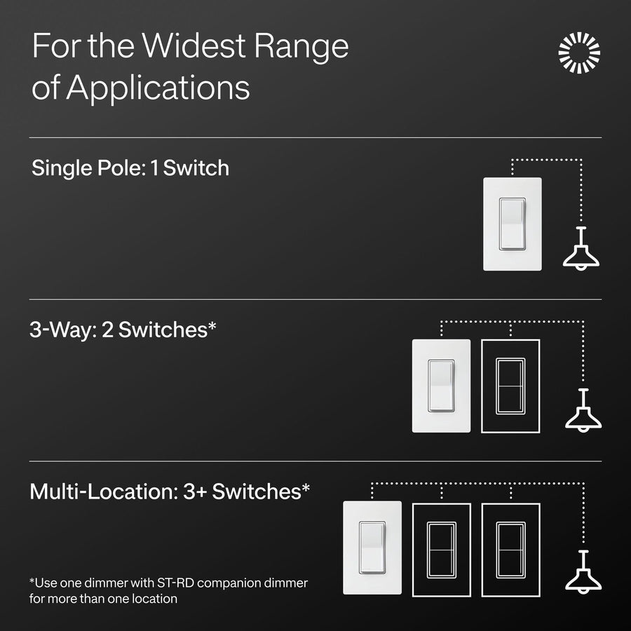 Representative image: Lutron Sunnata dimmer single pole, 3-way and multi-location applications