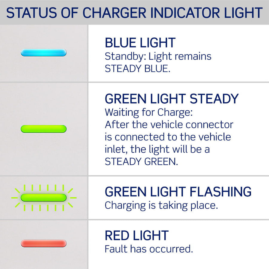 Leviton Level 2 Electric Vehicle Charging Station With Wi-Fi, Works with My Leviton App, 80A Max Output - 18ft Cable - 208-240V, EV80W