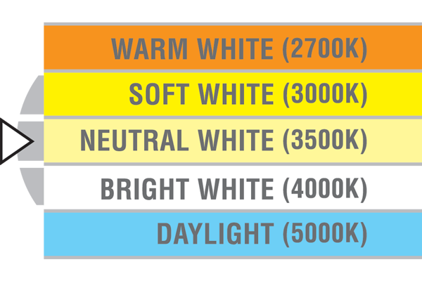 Elco Lighting 6" Square LED Panel Light, 12W, CCT Selectable, Triac/ELV Dimming, White, ERT661CT5W